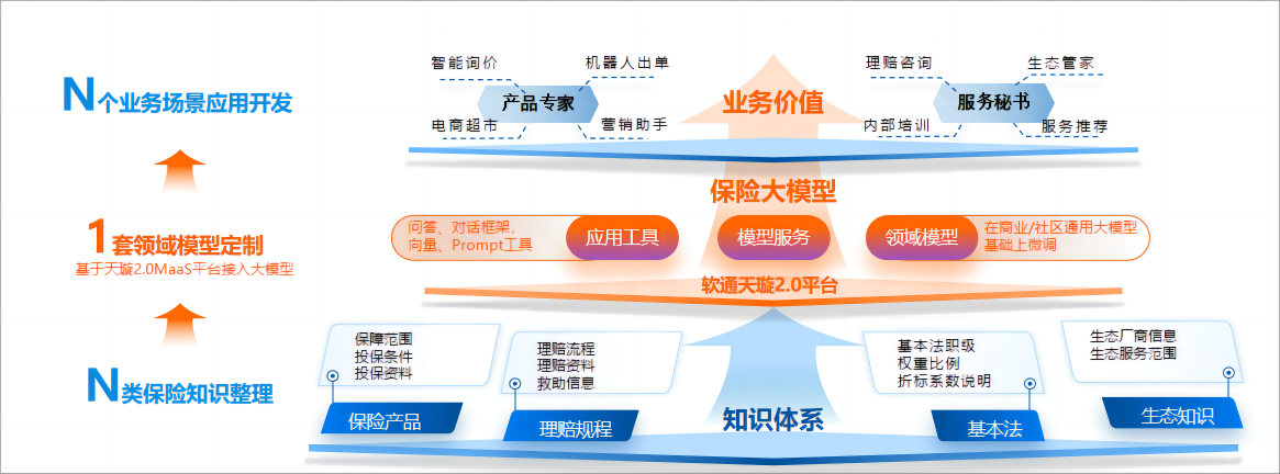 尊龙凯时(中国)人生就是搏!