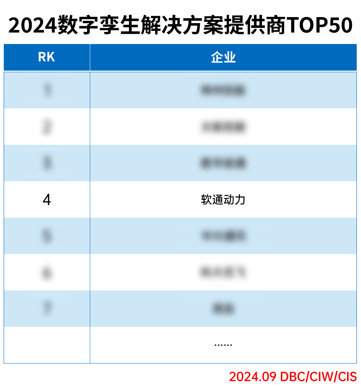 ʱǲ!¼ٵǡ2024ƻṩTOP50