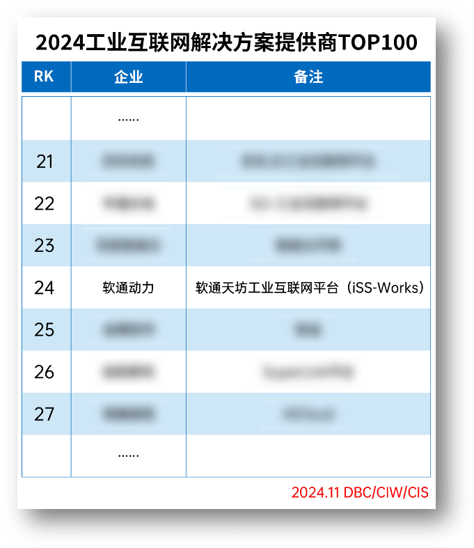 ʱǲ!¼ٵǡ2024ҵƻṩTOP100